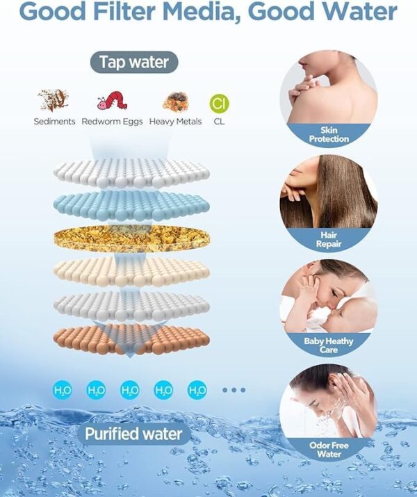 -38%OFF Dual Filtered Rain Shower Head Combo, Handheld Shower Head - Image 2