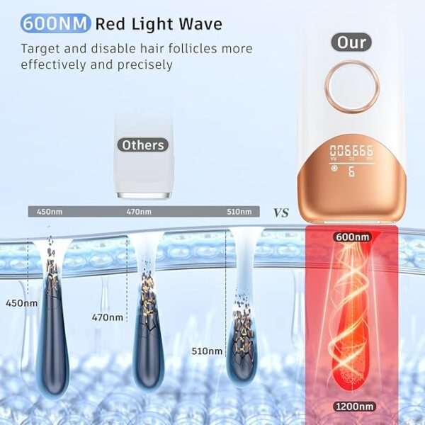 -40%OFF Laser Hair Removal with 5℃ Ice Cooling, Painless IPL Laser Hair Removal Device 3 - Image 3