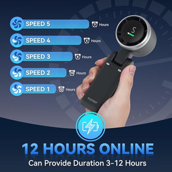 -19%OFF Portable Handheld Turbo Fan, 5 Gear Wind, Battery Operated - Image 2