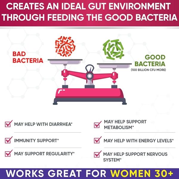 -30%OFF Wholesome Wellness Dr. Formulated Raw Probiotics for Women 100 Billion CFUs - Image 3